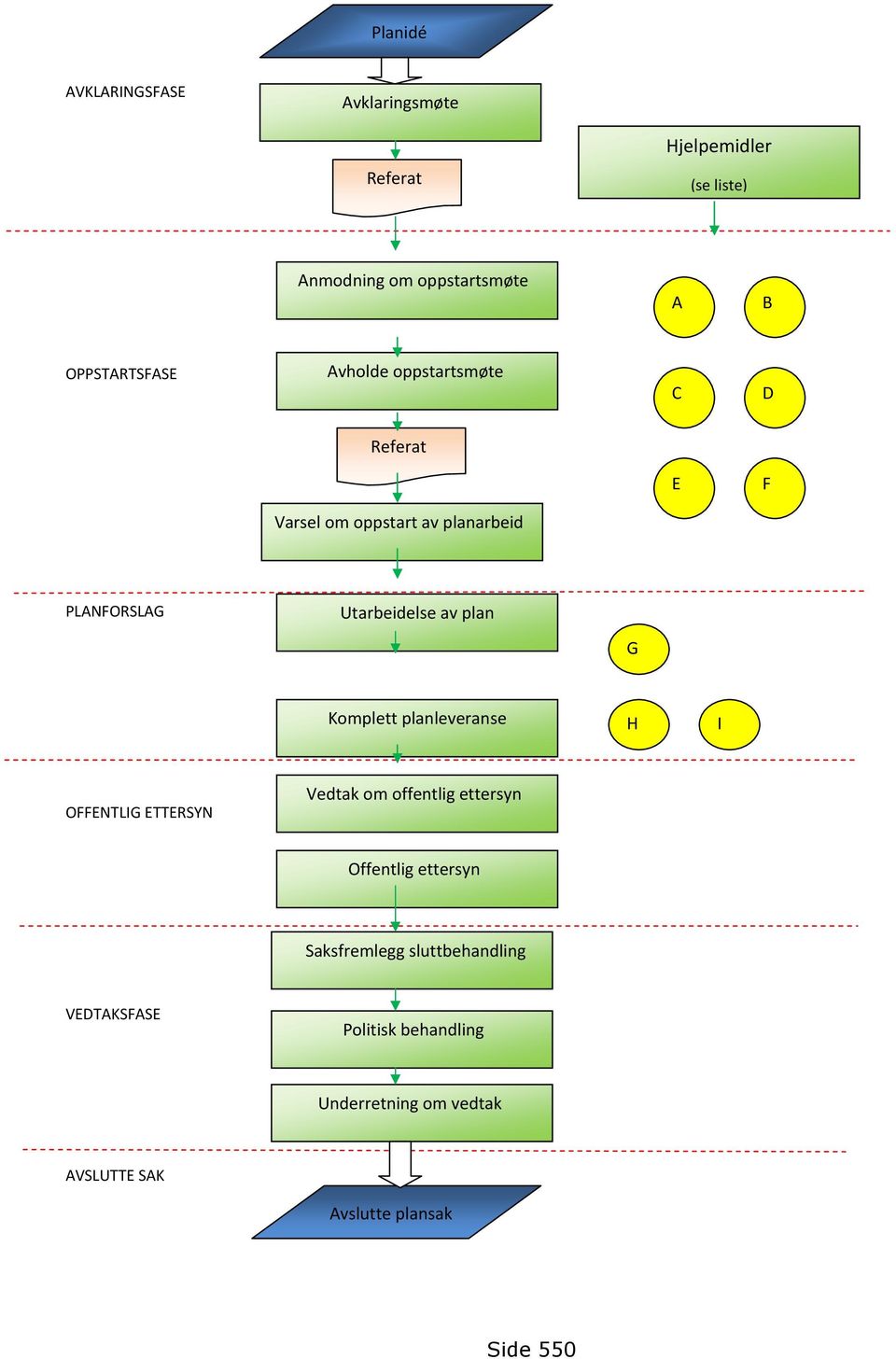 av plan G Komplett planleveranse H Be I OFFENTLIG ETTERSYN Vedtak om offentlig ettersyn Offentlig ettersyn