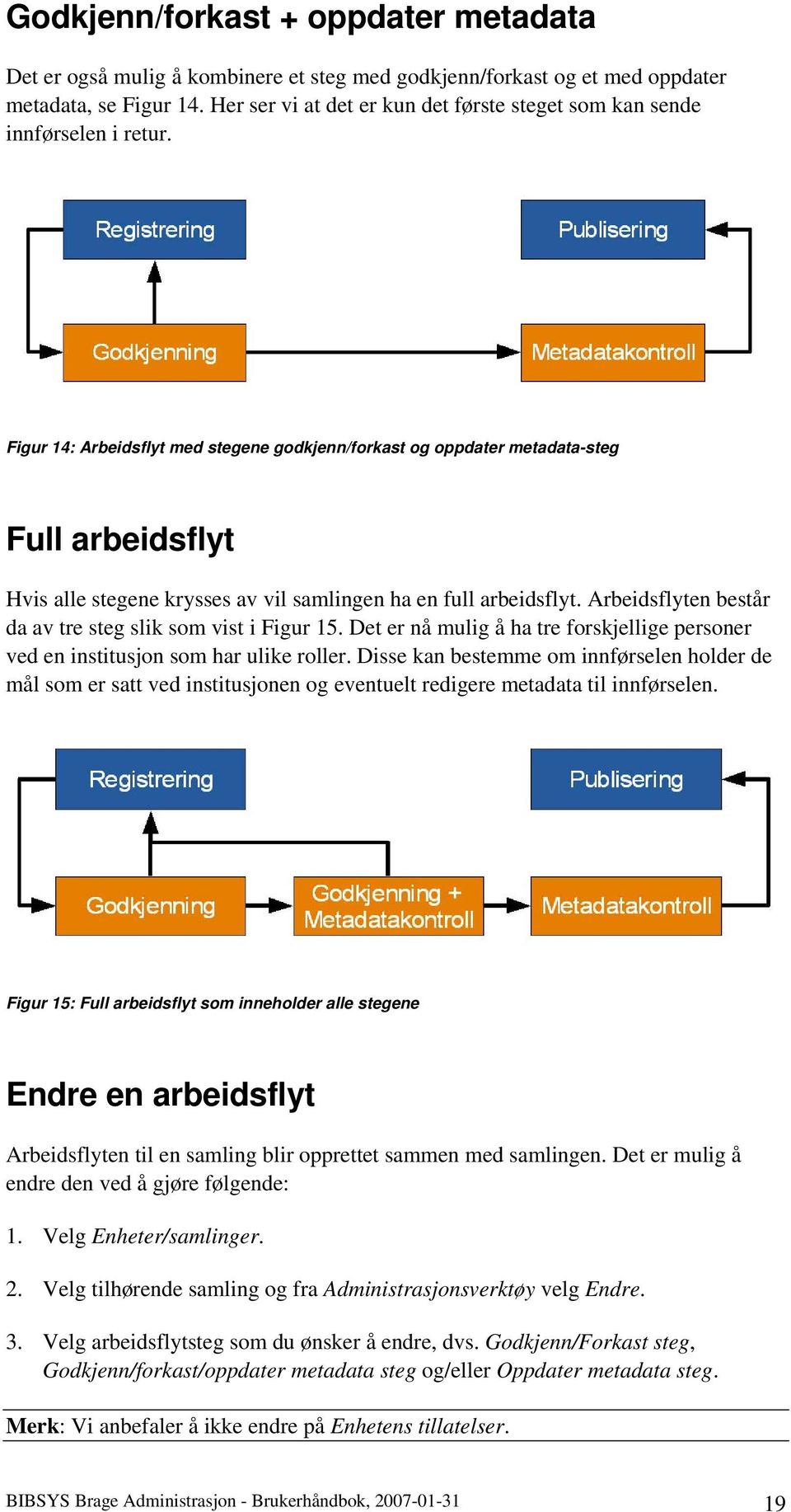 Figur 14: Arbeidsflyt med stegene godkjenn/forkast og oppdater metadata-steg Full arbeidsflyt Hvis alle stegene krysses av vil samlingen ha en full arbeidsflyt.