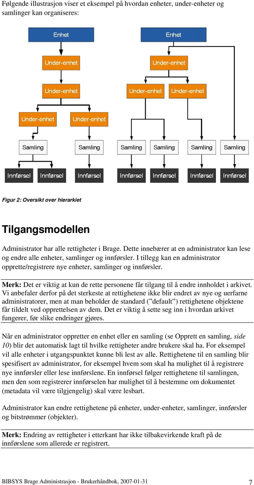 Merk: Det er viktig at kun de rette personene får tilgang til å endre innholdet i arkivet.