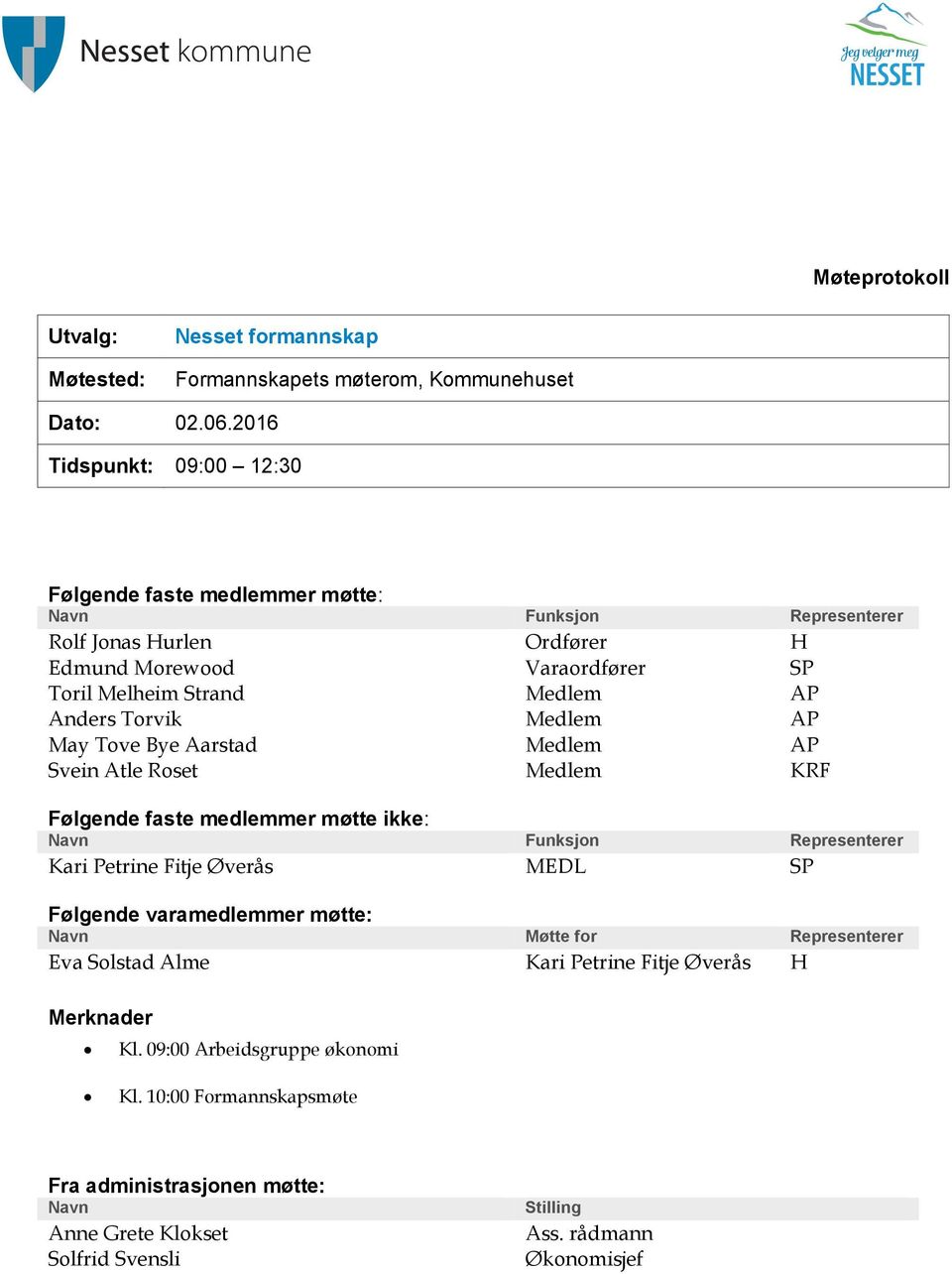 Anders Torvik Medlem AP May Tove Bye Aarstad Medlem AP Svein Atle Roset Medlem KRF Følgende faste medlemmer møtte ikke: Navn Funksjon Representerer Kari Petrine Fitje Øverås MEDL SP