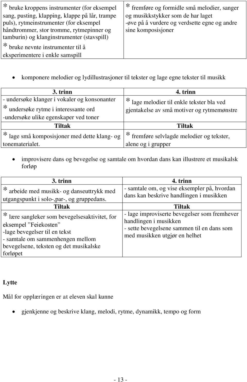 verdsette egne og andre sine komposisjoner komponere melodier og lydillustrasjoner til tekster og lage egne tekster til musikk - undersøke klanger i vokaler og konsonanter * undersøke rytme i