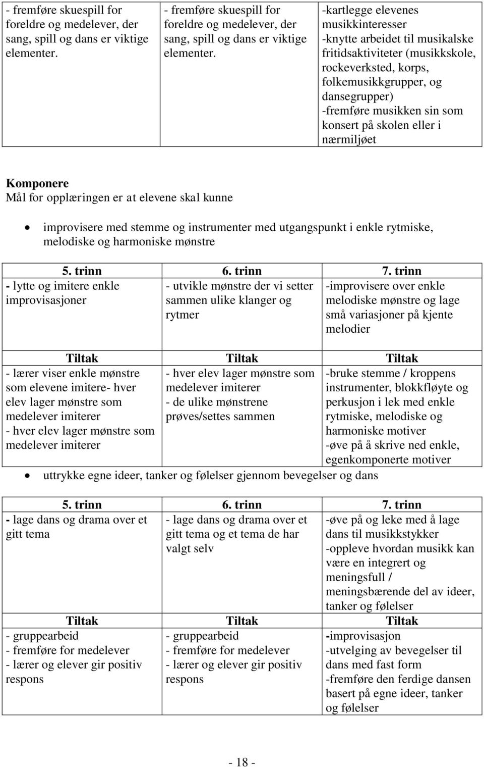 skolen eller i nærmiljøet Komponere Mål for opplæringen er at elevene skal kunne improvisere med stemme og instrumenter med utgangspunkt i enkle rytmiske, melodiske og harmoniske mønstre - utvikle