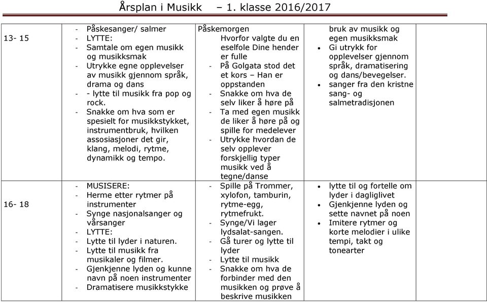 - Herme etter rytmer på instrumenter - Synge nasjonalsanger og vårsanger - Lytte til lyder i naturen. - Lytte til musikk fra musikaler og filmer.