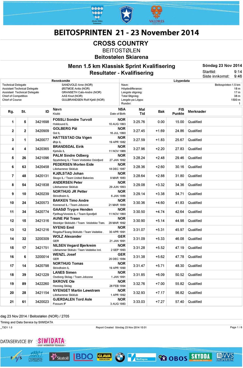 ID Navn 1 5 FOSSLI Sondre Turvoll Hokksund IL 2 2 GOLBERG Pål Gol IL 3 1 HATTESTAD Ola Vigen Ørje IL 4 4 BRANDSDAL Eirik Kjelsås IL 5 26 PALM Sindre Odberg Spydeberg IL / Team Veidekke Oslofjord 6 63