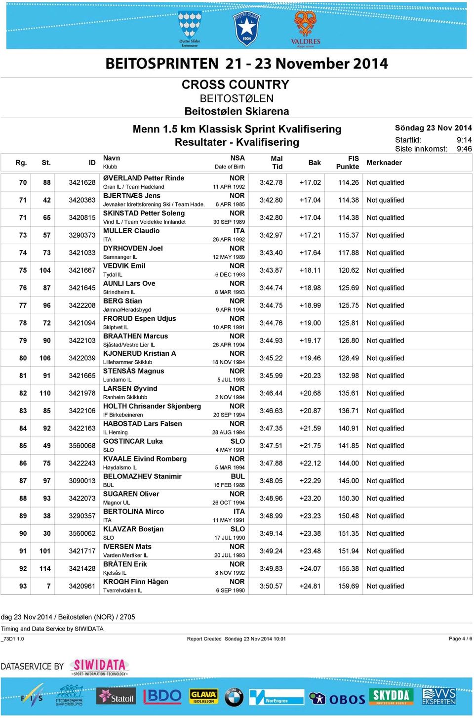 Jømna/Heradsbygd 78 72 FRORUD Espen Udjus Skiptvet IL 79 90 BRAATHEN Marcus Sjåstad/Vestre Lier IL 80 106 KJONERUD Kristian A 81 91 STENSÅS Magnus Lundamo IL 82 110 LARSEN Øyvind Ranheim Skiklubb 83