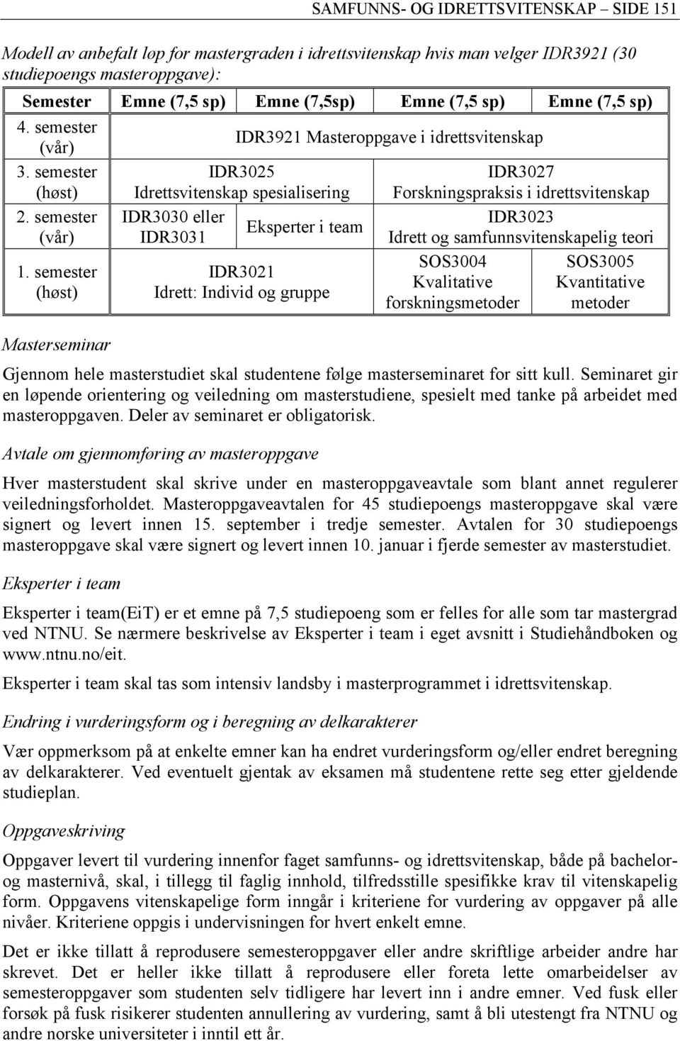 semester IDR3030 eller IDR3031 Eksperter i team IDR3021 Idrett: Individ og gruppe IDR3023 Idrett og samfunnsvitenskapelig teori SOS3004 SOS3005 Kvalitative Kvantitative forskningsmetoder metoder