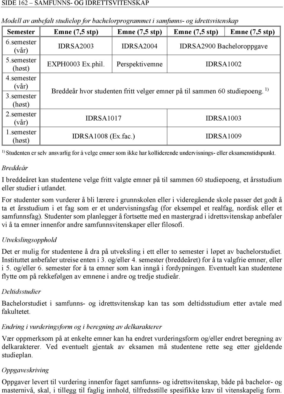 semester Breddeår hvor studenten fritt velger emner på til sammen 60 studiepoeng. 1) 2.semester IDRSA1017 IDRSA1003 1.semester IDRSA1008 (Ex.fac.