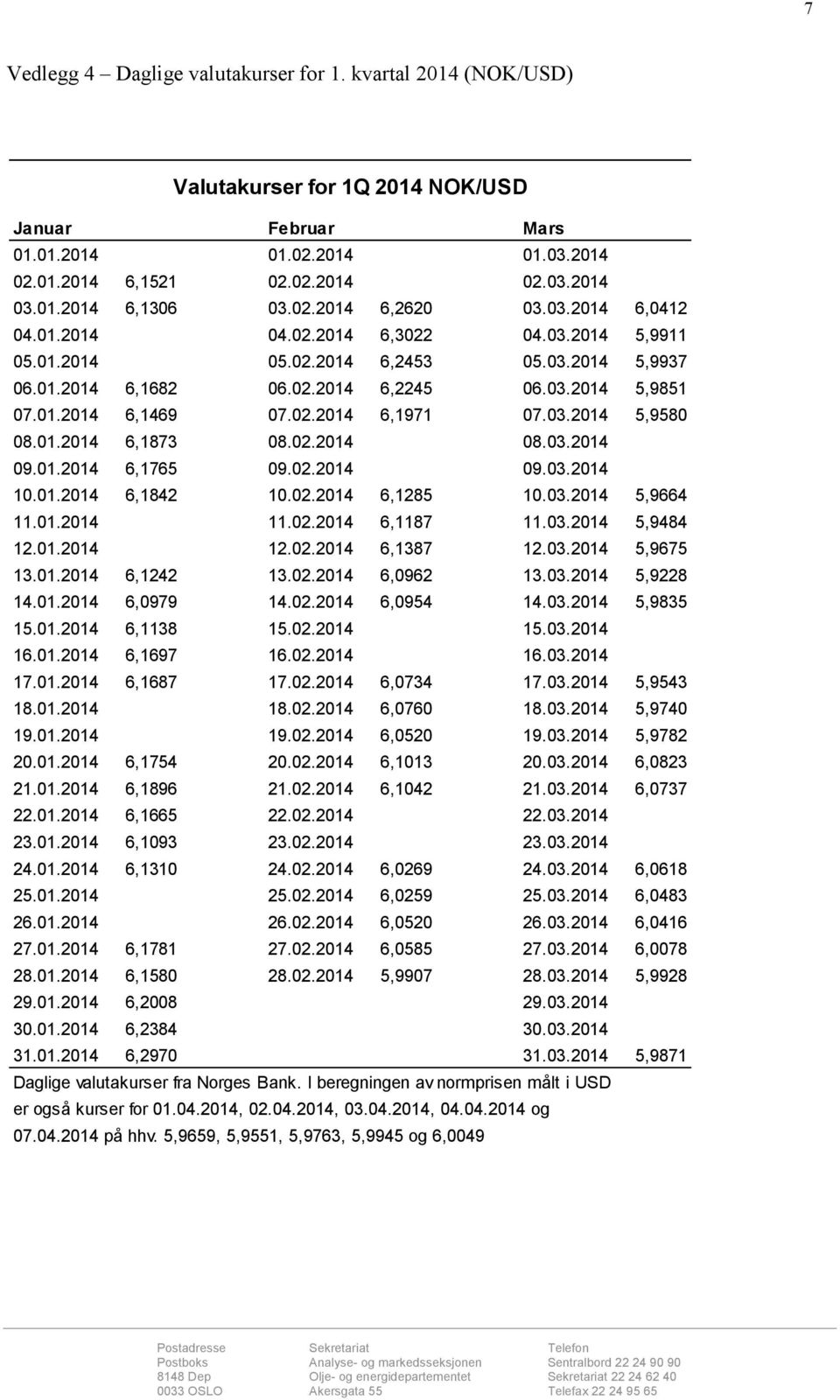 03.2014 5,9580 08.01.2014 6,1873 08.02.2014 08.03.2014 09.01.2014 6,1765 09.02.2014 09.03.2014 10.01.2014 6,1842 10.02.2014 6,1285 10.03.2014 5,9664 11.01.2014 11.02.2014 6,1187 11.03.2014 5,9484 12.