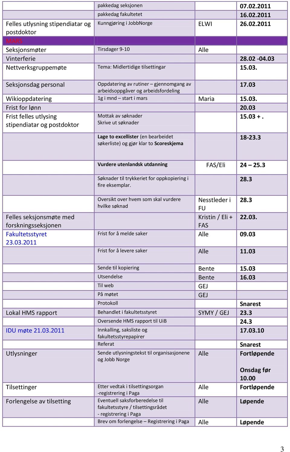 03 Wikioppdatering 1g i mnd start i mars Maria 15.03. Frist for lønn 20.03 Frist felles utlysing stipendiatar og postdoktor Mottak av søknader Skrive ut søknader 15.03 +.