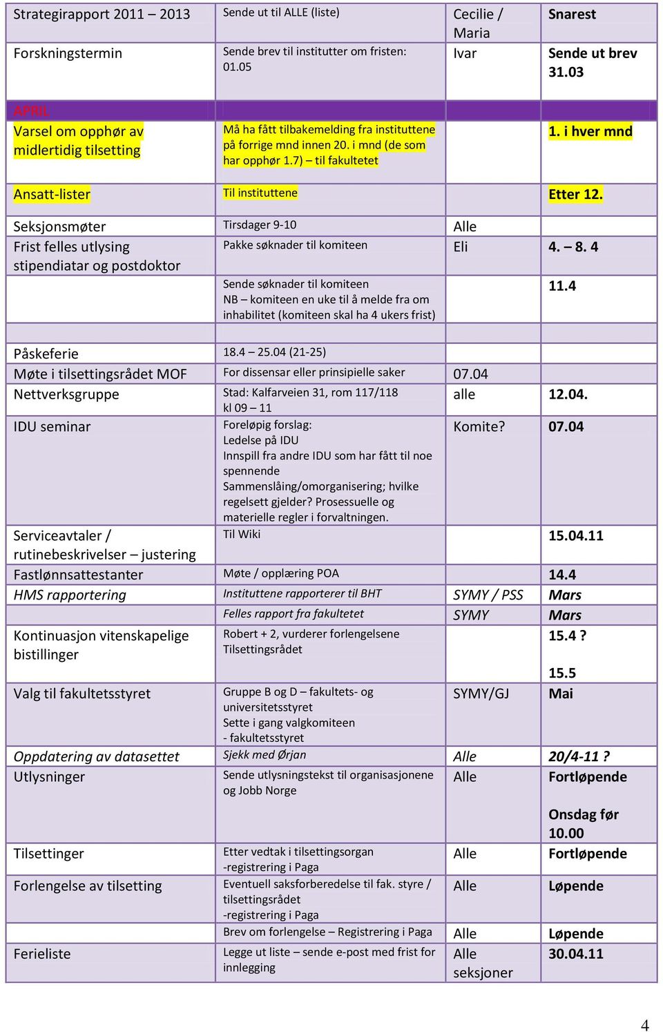 i hver mnd Ansatt-lister Til instituttene Etter 12. Seksjonsmøter Tirsdager 9-10 Frist felles utlysing stipendiatar og postdoktor Pakke søknader til komiteen Eli 4. 8. 4 11.