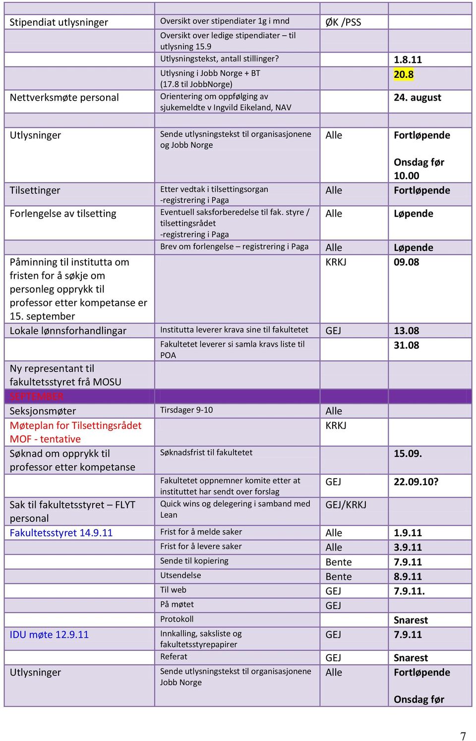 8 til JobbNorge) Orientering om oppfølging av sjukemeldte v Ingvild Eikeland, NAV og Jobb Norge Påminning til institutta om fristen for å søkje om personleg opprykk til professor etter kompetanse er