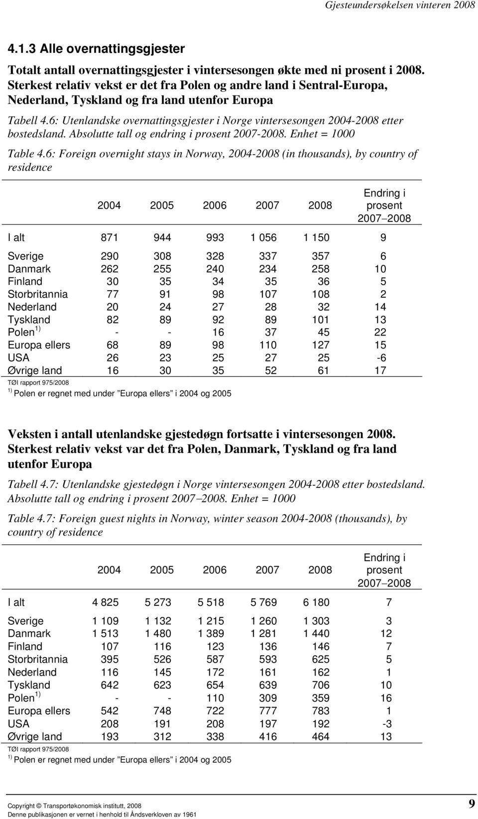 6: Utenlandske overnattingsgjester i Norge vintersesongen 2004-2008 etter bostedsland. Absolutte tall og endring i prosent 2007-2008. Enhet = 1000 Table 4.