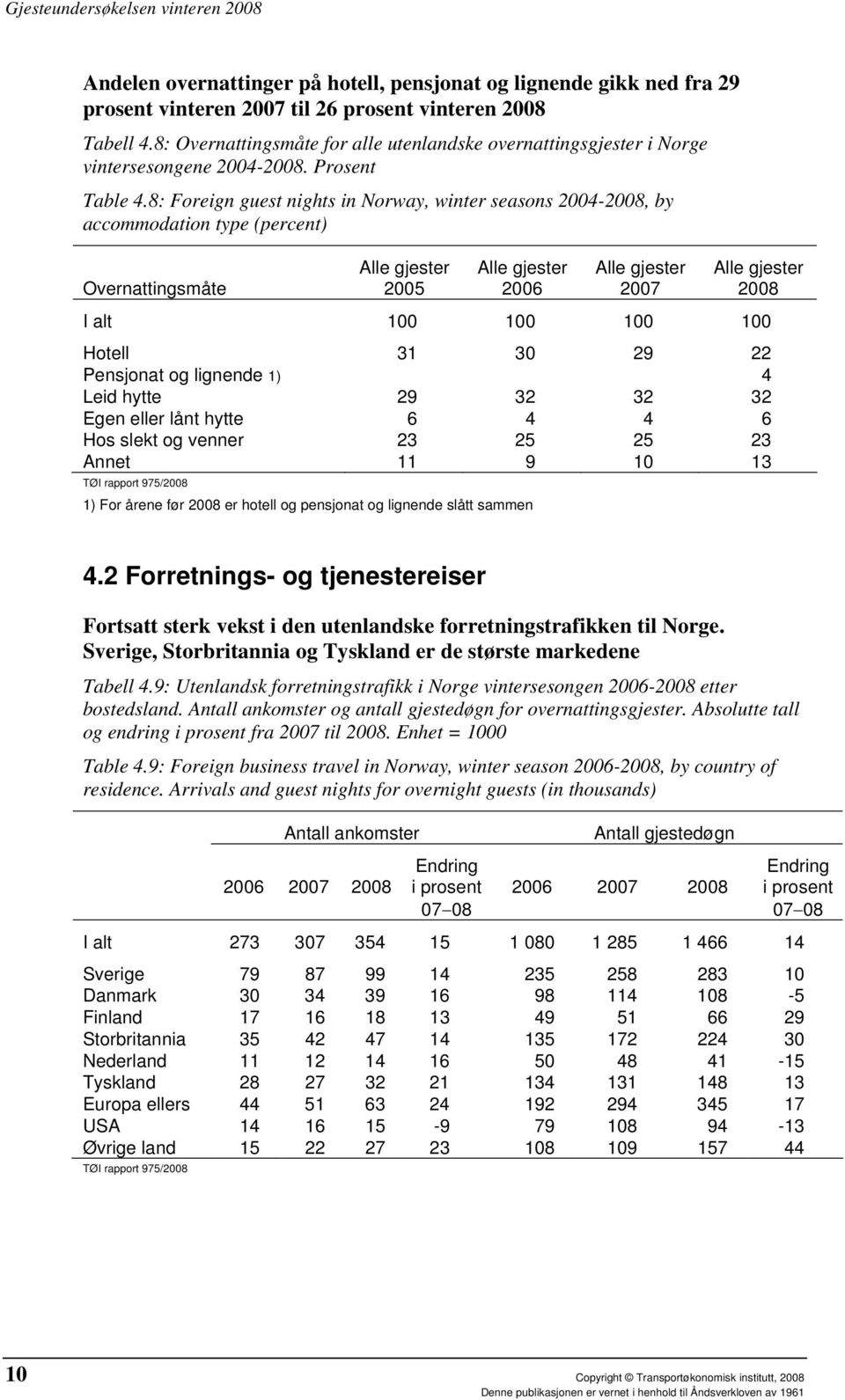 8: Foreign guest nights in Norway, winter seasons 2004-2008, by accommodation type (percent) Overnattingsmåte Alle gjester 2005 Alle gjester 2006 Alle gjester 2007 Alle gjester 2008 I alt 100 100 100