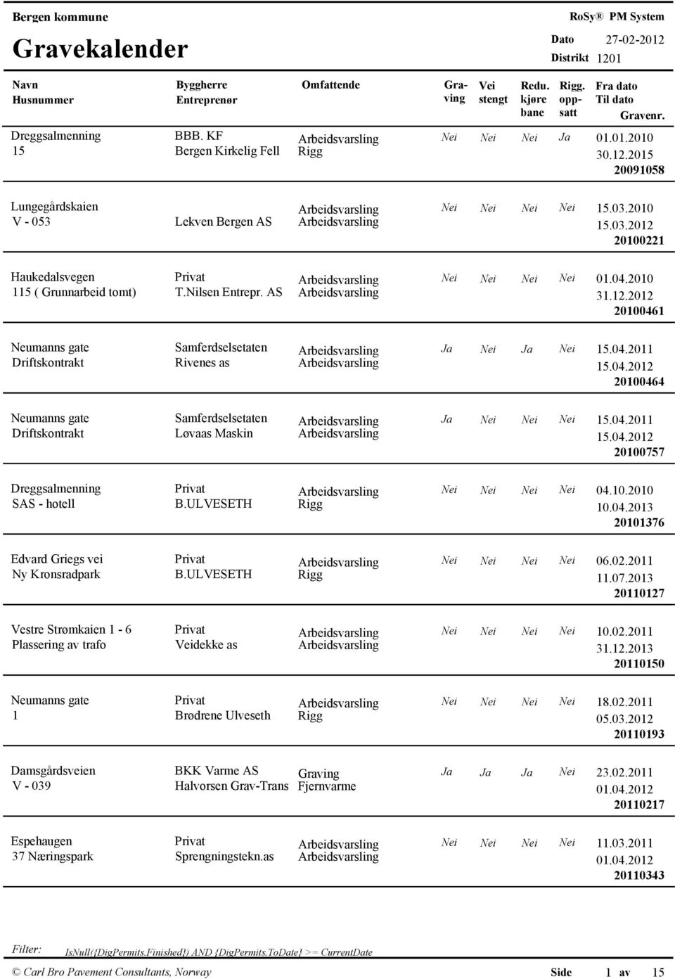 2010 115 ( Grunnarbeid tomt) T.Nilsen Entrepr. AS Arbeidsvarsling 31.12.2012 20100461 Neumanns gate Driftskontrakt Samferdselsetaten Arbeidsvarsling Ja Nei Ja Nei 15.04.2011 Rivenes as Arbeidsvarsling 15.