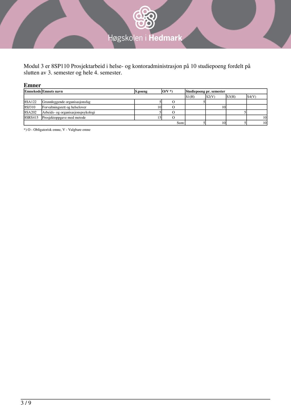 semester S1(H) S2(V) S3(H) S4(V) 8SA122 Grunnleggende organisasjonsfag 5 O 5 8SJ310 Forvaltningsrett og helselover 10