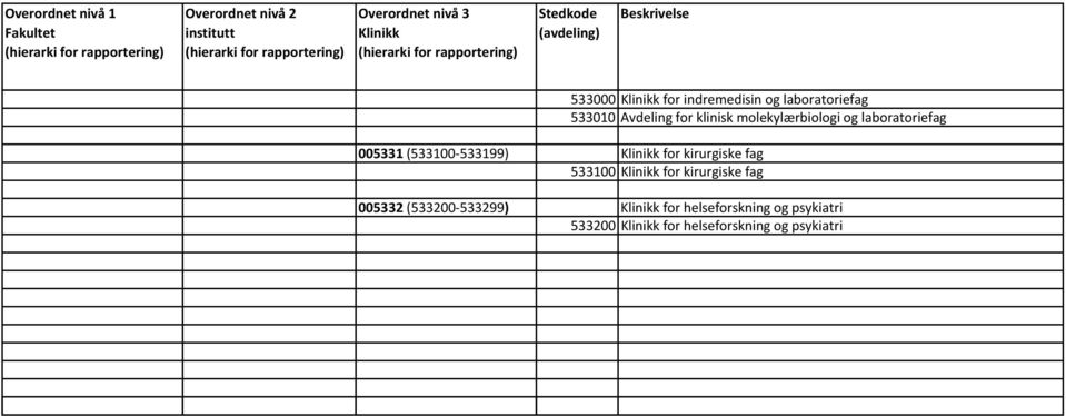 for kirurgiske fag 533100 for kirurgiske fag 005332 (533200