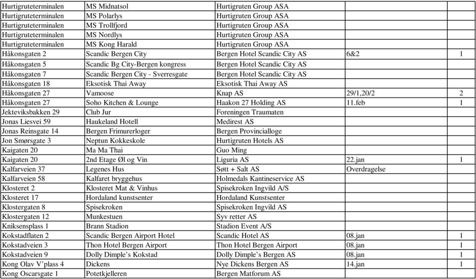 Bergen Hotel Scandic City AS Håkonsgaten 7 Scandic Bergen City - Sverresgate Bergen Hotel Scandic City AS Håkonsgaten 18 Eksotisk Thai Away Eksotisk Thai Away AS Håkonsgaten 27 Vamoose Knap AS