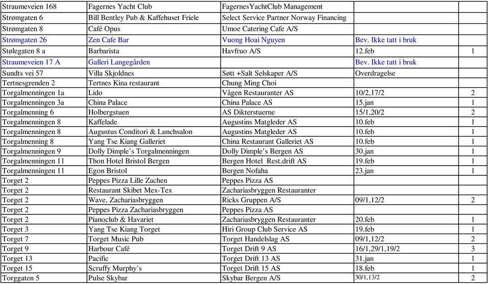 Ikke tatt i bruk Sundts vei 57 Villa Skjoldnes Søtt +Salt Selskaper A/S Overdragelse Tertnesgrenden 2 Tertnes Kina restaurant Chung Ming Choi Torgalmenningen 1a Lido Vågen Restauranter AS 10/2,17/2 2
