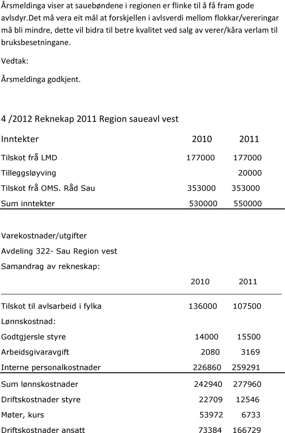 4 /2012 Reknekap 2011 Region saueavl vest Inntekter 2010 2011 Tilskot frå LMD 177000 177000 Tilleggsløyving 20000 Tilskot frå OMS.