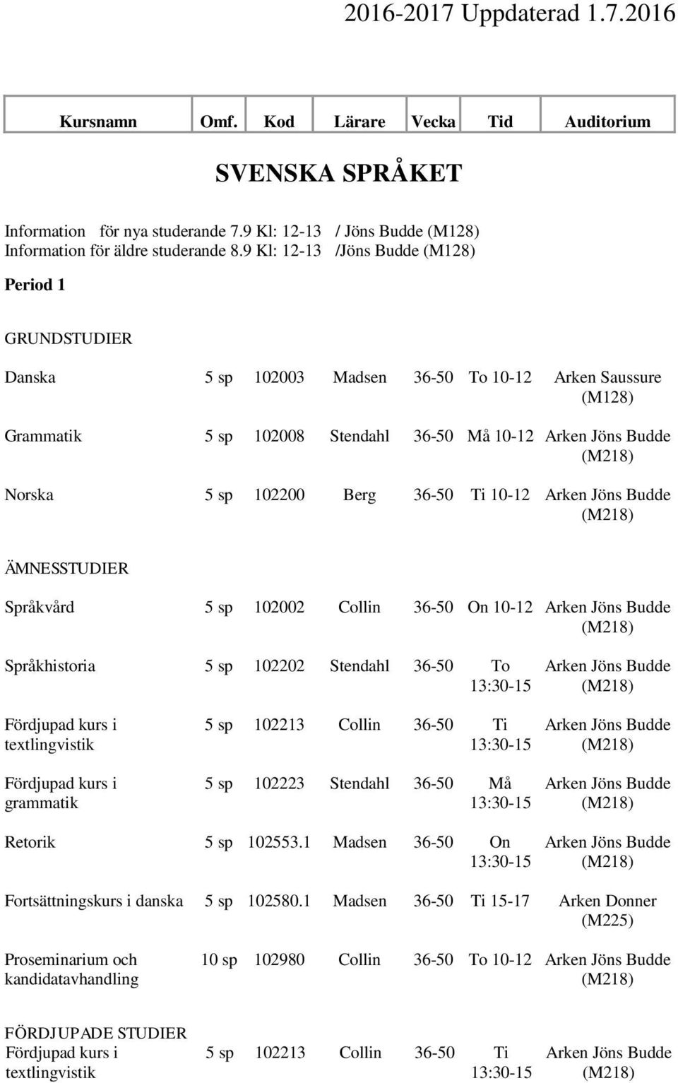 102008 Stendahl 36-50 Må 10-12 Norska 5 sp 102200 Berg 36-50 Ti 10-12 Språkvård 5 sp 102002 Collin 36-50 On 10-12