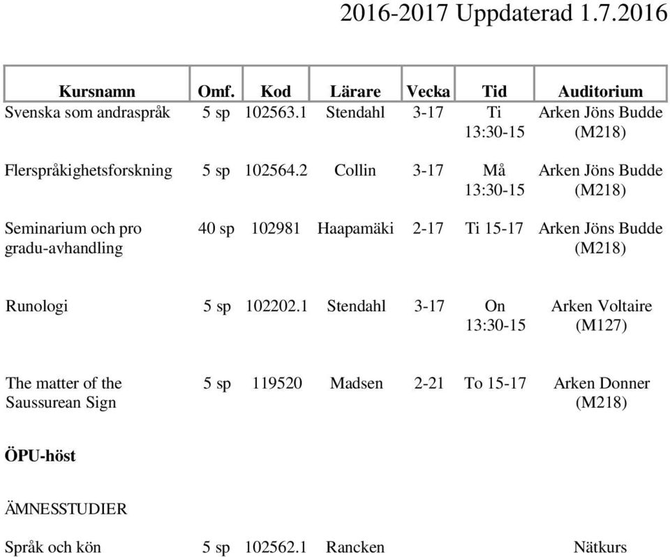 Madsen 2-21 To 15-17 Arken Donner ÖPU-höst