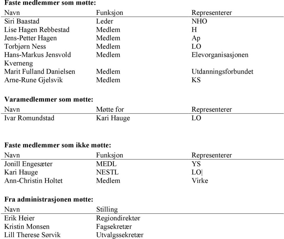 Navn Møtte for Representerer Ivar Romundstad Kari Hauge LO Faste medlemmer som ikke møtte: Navn Funksjon Representerer Jonill Engesæter MEDL YS Kari Hauge NESTL