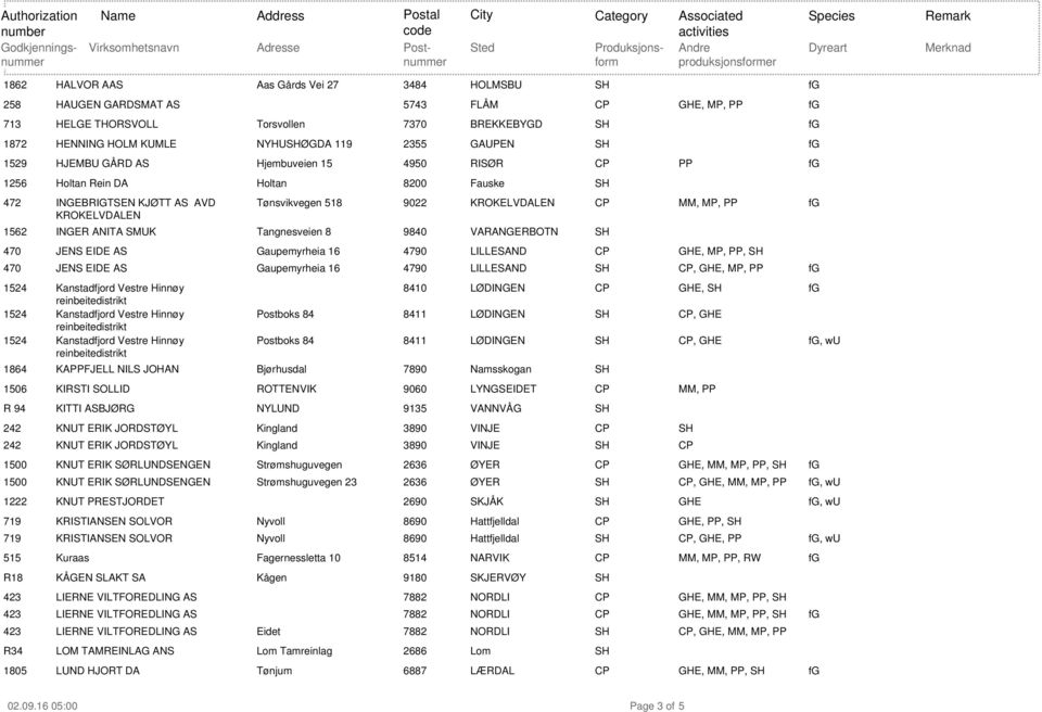 9840 VARANGERBOTN 470 JENS EIDE AS Gaupemyrheia 16 4790 LILLESAND GHE, MP,, 470 JENS EIDE AS Gaupemyrheia 16 4790 LILLESAND, GHE, MP, 8410 LØDINGEN GHE, Postboks 84 8411 LØDINGEN, GHE Postboks 84