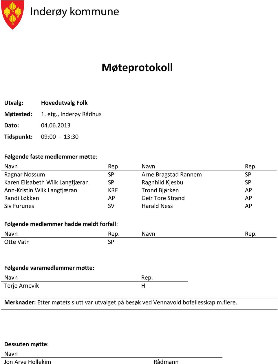 Ragnar Nossum SP Arne Bragstad Rannem SP Karen Elisabeth Wiik Langfjæran SP Ragnhild Kjesbu SP Ann-Kristin Wiik Langfjæran KRF Trond Bjørken AP Randi Løkken AP