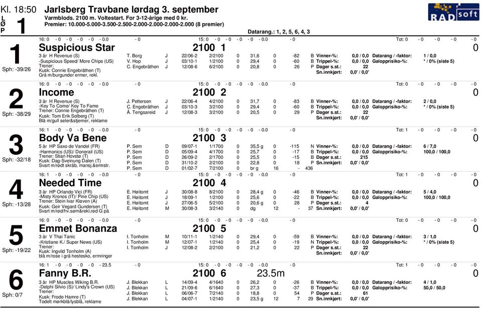 Engebråthen /6- /- /8-6 / / 6/,6 9,,8-8 -6 6 Vinner-%: Trippel-%: Dager s.st.: Sn.innkjørt:, /, Datarang / -faktor:, /, Galopprisiko-%:,' /,' /, * / % (siste ) 6: - - - - -. - : - - - - -.