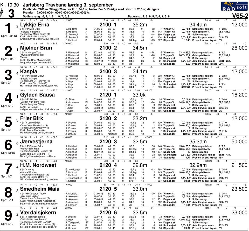 - Tot: - - - - år H Moe Odin /-6 /6 9, - Vinner-%:, /, Datarang / -faktor: 7 / 8, -Ylblesa/ ajaprins /6- / 8,8 6-6 Trippel-%:, /, Galopprisiko-%:, /, Evy Marie rinch (T) G.