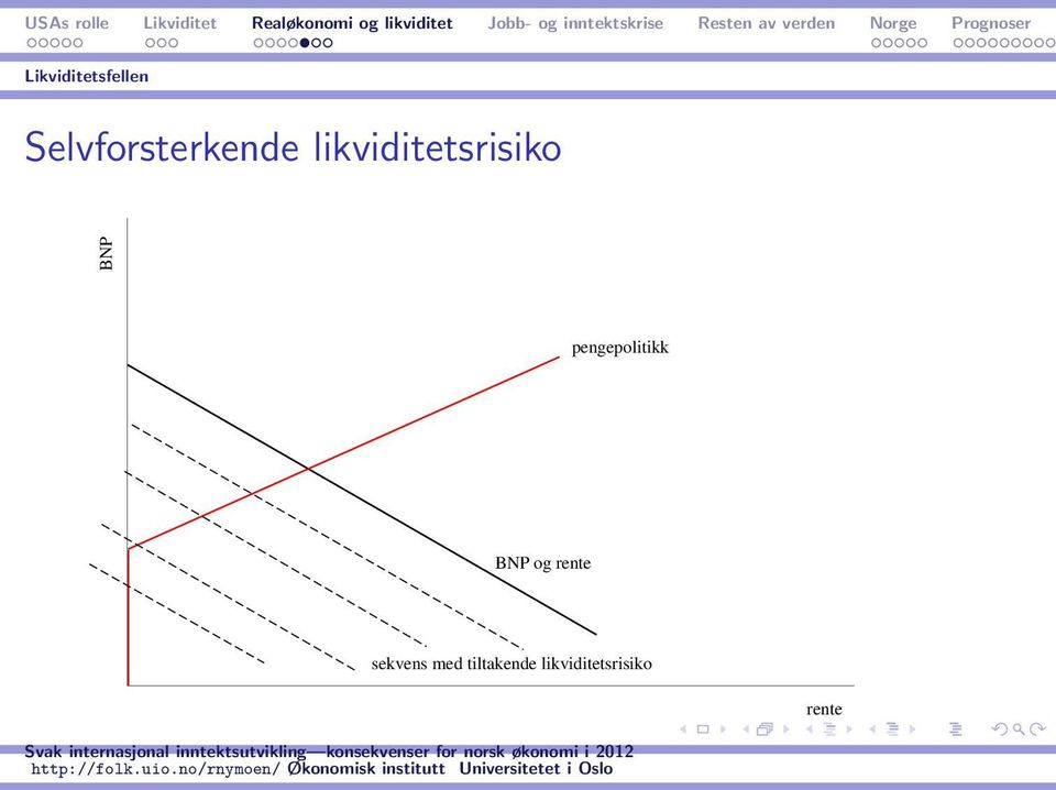 likviditetsrisiko BNP