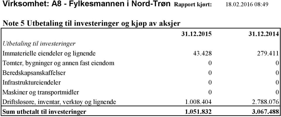 eiendeler og lignende 43.428 279.