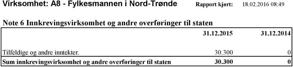 2016 08:49 Note 6 Innkrevingsvirksomhet og andre overføringer