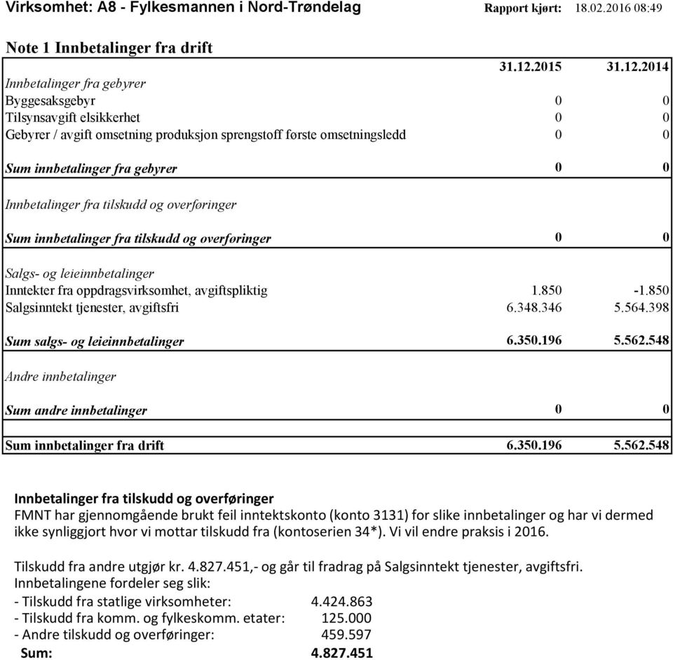 innbetalinger fra gebyrer 0 0 Innbetalinger fra tilskudd og overføringer Sum innbetalinger fra tilskudd og overføringer 0 0 Salgs- og leieinnbetalinger Inntekter fra oppdragsvirksomhet,