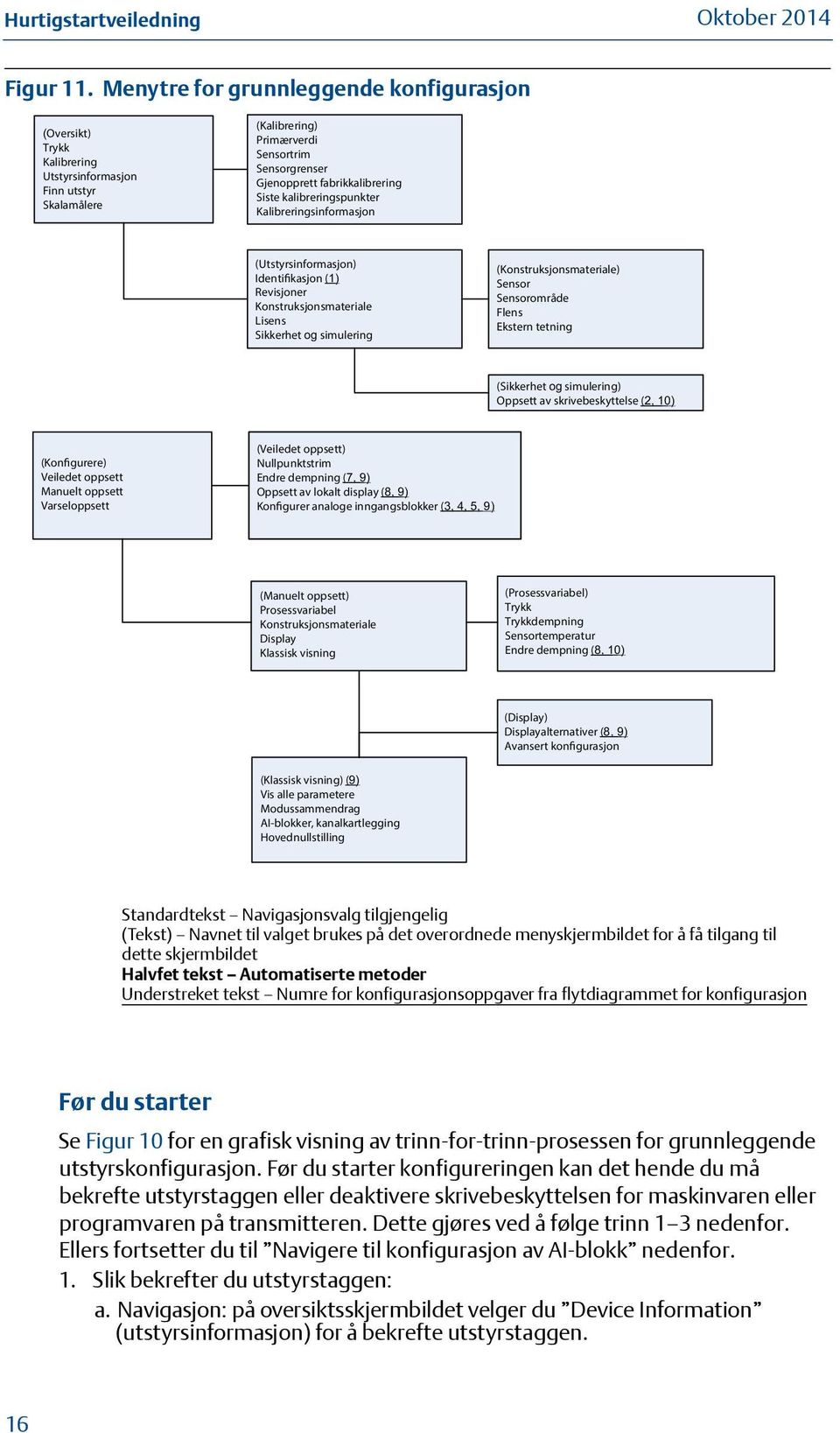 kalibreringspunkter Kalibreringsinformasjon (Utstyrsinformasjon) Identifikasjon (1) Revisjoner Konstruksjonsmateriale Lisens Sikkerhet og simulering (Konstruksjonsmateriale) Sensor Sensorområde Flens