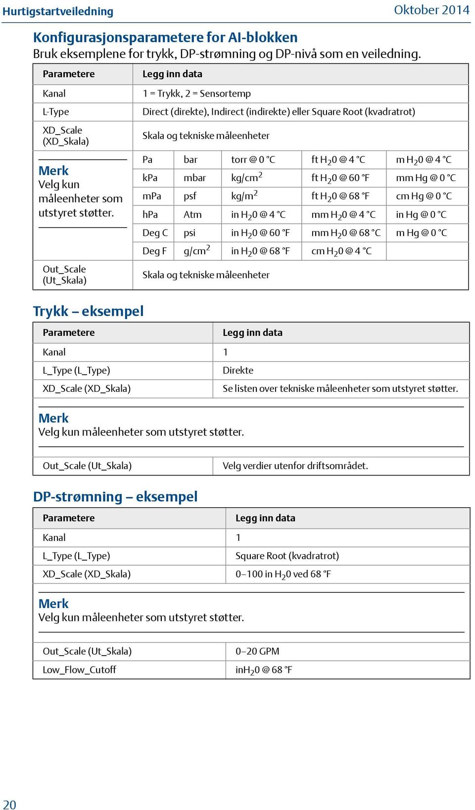 Out_Scale (Ut_Skala) Trykk eksempel Parametere Legg inn data 1 = Trykk, 2 = Sensortemp Direct (direkte), Indirect (indirekte) eller Square Root (kvadratrot) Skala og tekniske måleenheter Pa bar torr