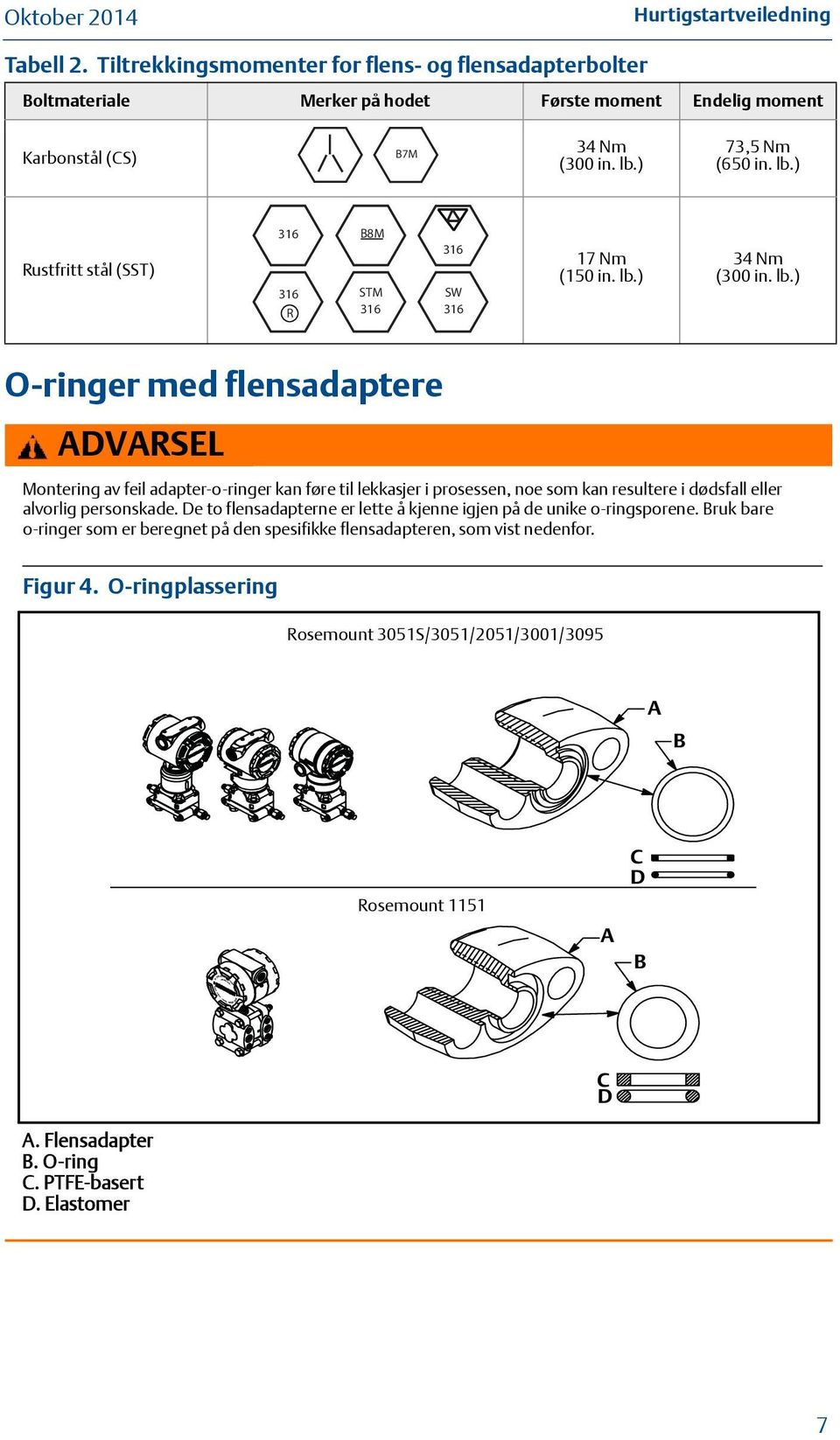 De to flensadapterne er lette å kjenne igjen på de unike o-ringsporene. Bruk bare o-ringer som er beregnet på den spesifikke flensadapteren, som vist nedenfor. Figur 4.