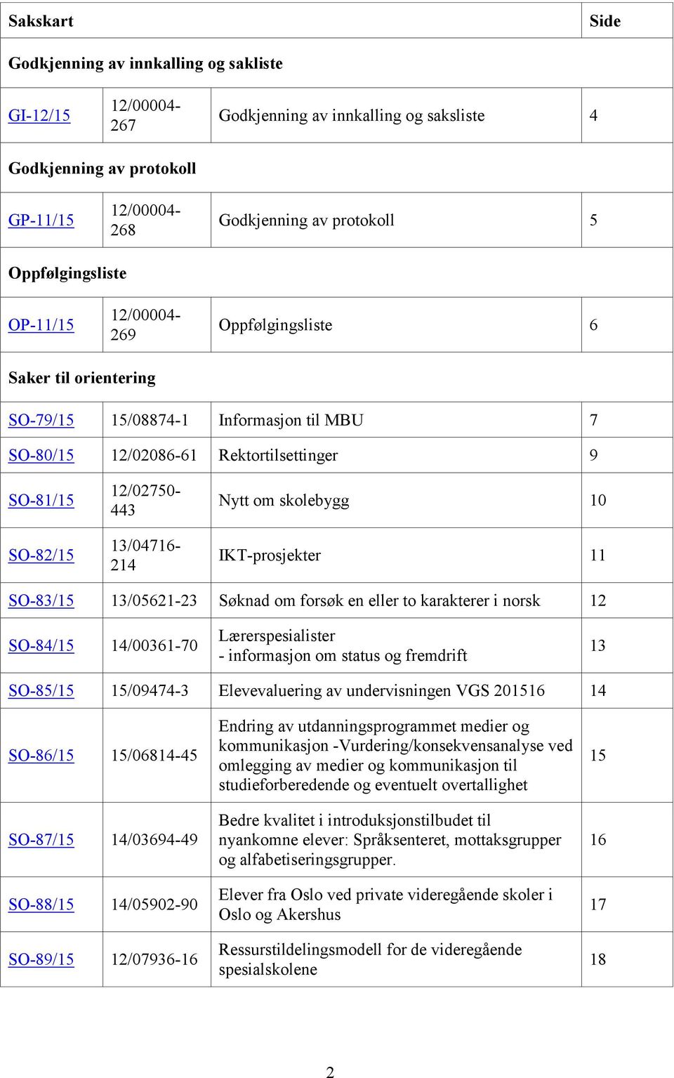 13/04716-214 Nytt om skolebygg 10 IKT-prosjekter 11 SO-83/15 13/05621-23 Søknad om forsøk en eller to karakterer i norsk 12 SO-84/15 14/00361-70 Lærerspesialister - informasjon om status og fremdrift