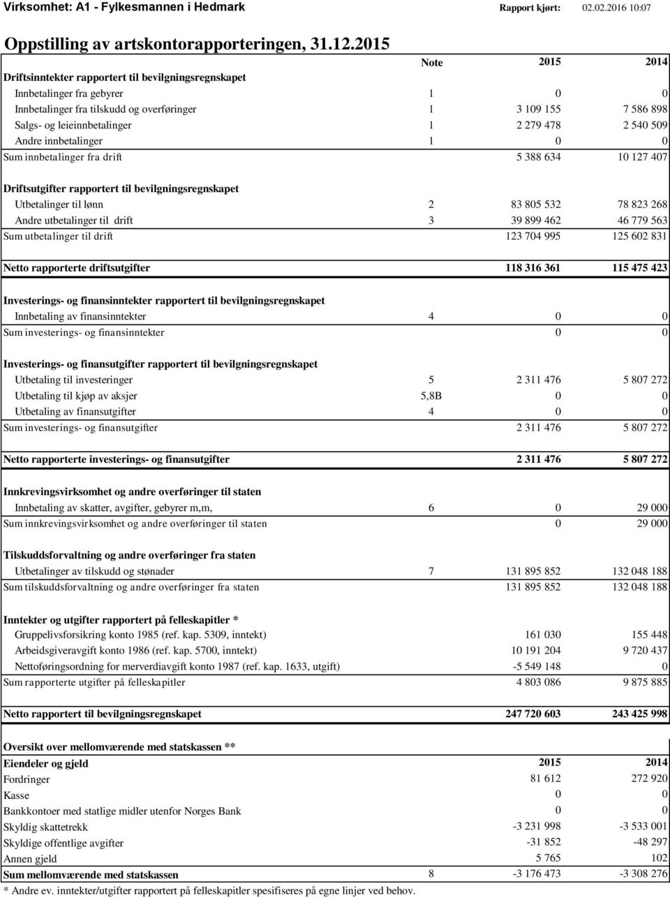 2 279 478 2 540 509 Andre innbetalinger 1 0 0 Sum innbetalinger fra drift 5 388 634 10 127 407 Driftsutgifter rapportert til bevilgningsregnskapet Utbetalinger til lønn 2 83 805 532 78 823 268 Andre