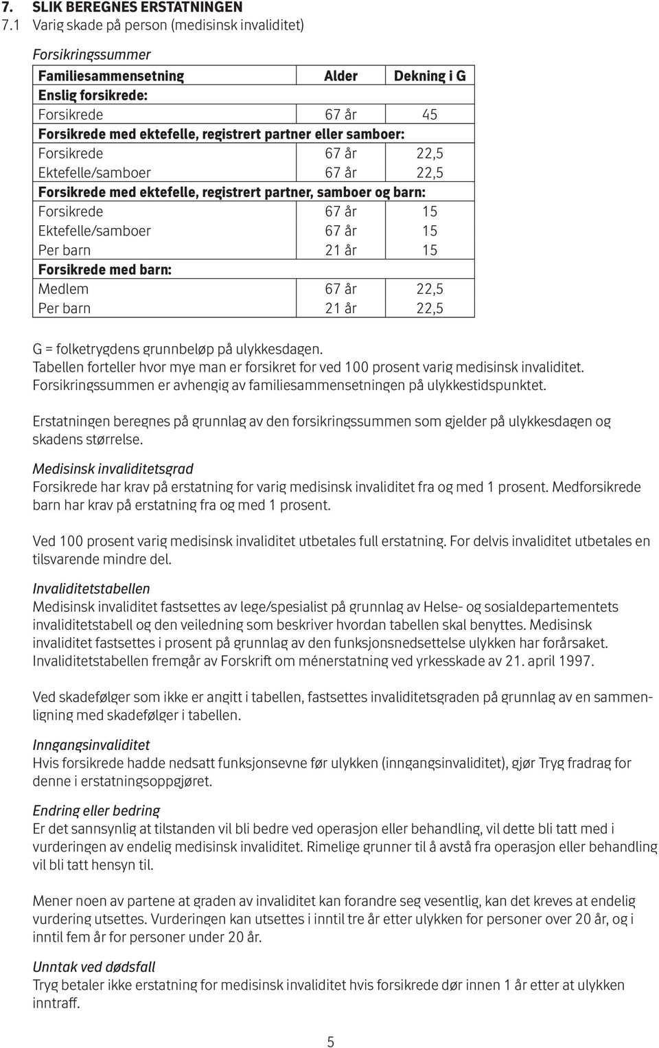 samboer: Forsikrede 67 år 22,5 Ektefelle/samboer 67 år 22,5 For sik rede med ektefelle, registrert partner, samboer og barn: Forsikrede 67 år 15 Ektefelle/samboer 67 år 15 Per barn 21 år 15