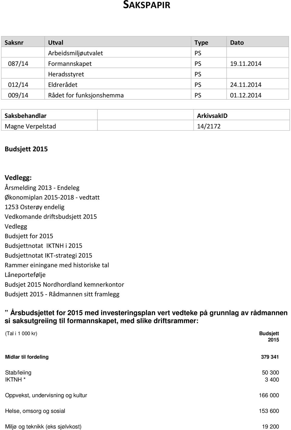 2014 Saksbehandlar ArkivsakID Magne Verpelstad 14/2172 Budsjett 2015 Vedlegg: Årsmelding 2013 - Endeleg Økonomiplan 2015-2018 - vedtatt 1253 Osterøy endelig Vedkomande driftsbudsjett 2015 Vedlegg