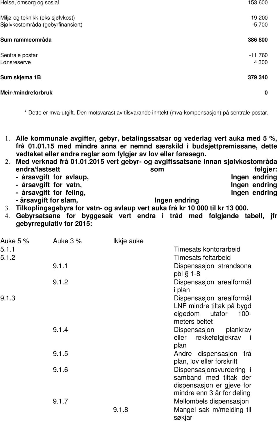 Alle kommunale avgifter, gebyr, betalingssatsar og vederlag vert auka med 5 %, frå 01.