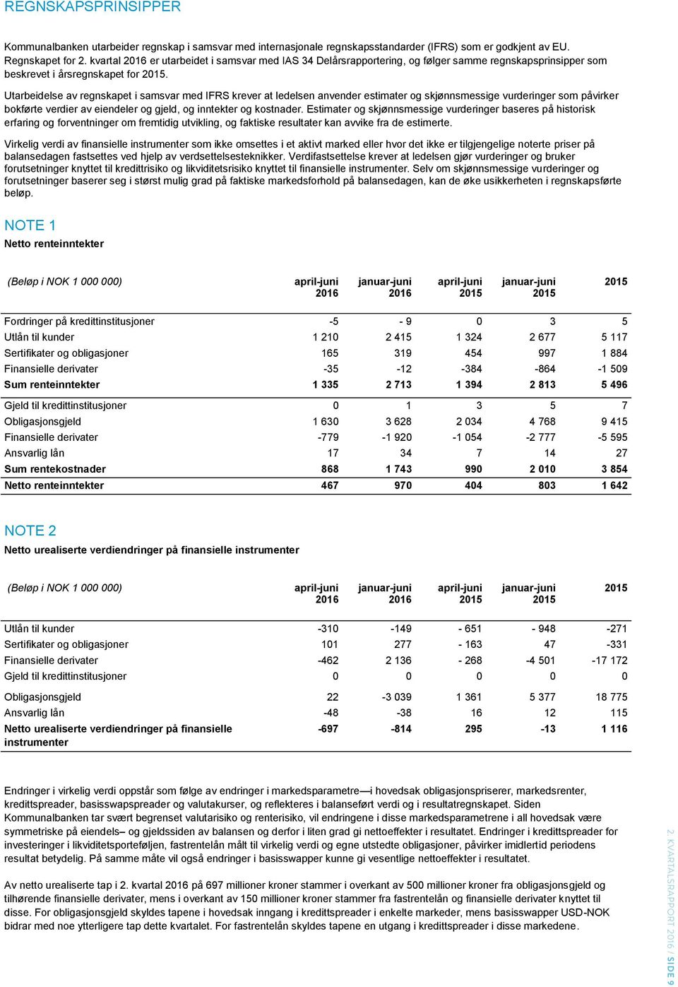 Utarbeidelse av regnskapet i samsvar med IFRS krever at ledelsen anvender estimater og skjønnsmessige vurderinger som påvirker bokførte verdier av eiendeler og gjeld, og inntekter og kostnader.