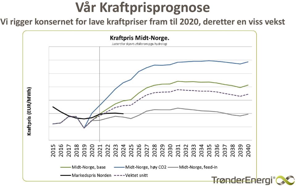 lave kraftpriser fram