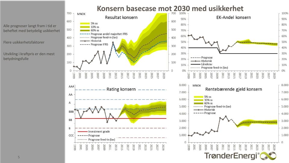 betydelig usikkerhet Flere