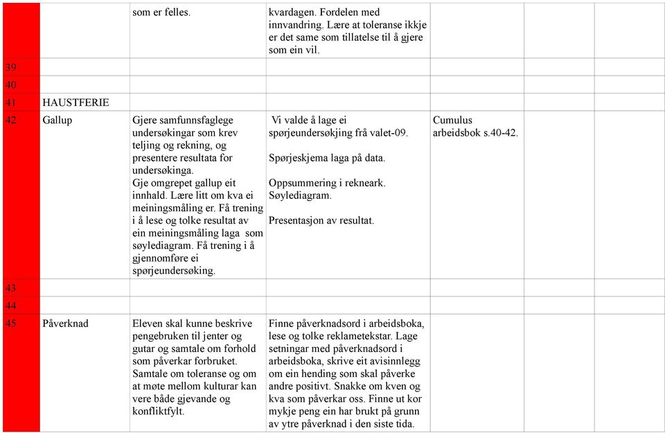 43 44 45 Påverknad Eleven skal kunne beskrive pengebruken til jenter og gutar og samtale om forhold som påverkar forbruket.