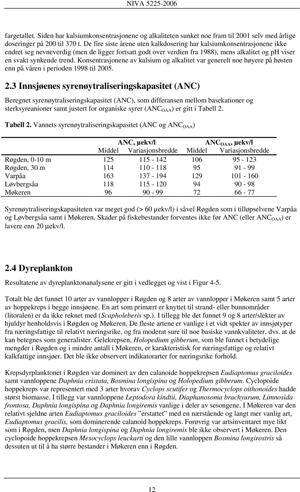 Konsentrasjonene av kalsium og alkalitet var generelt noe høyere på høsten enn på våren i perioden 1998 til 20