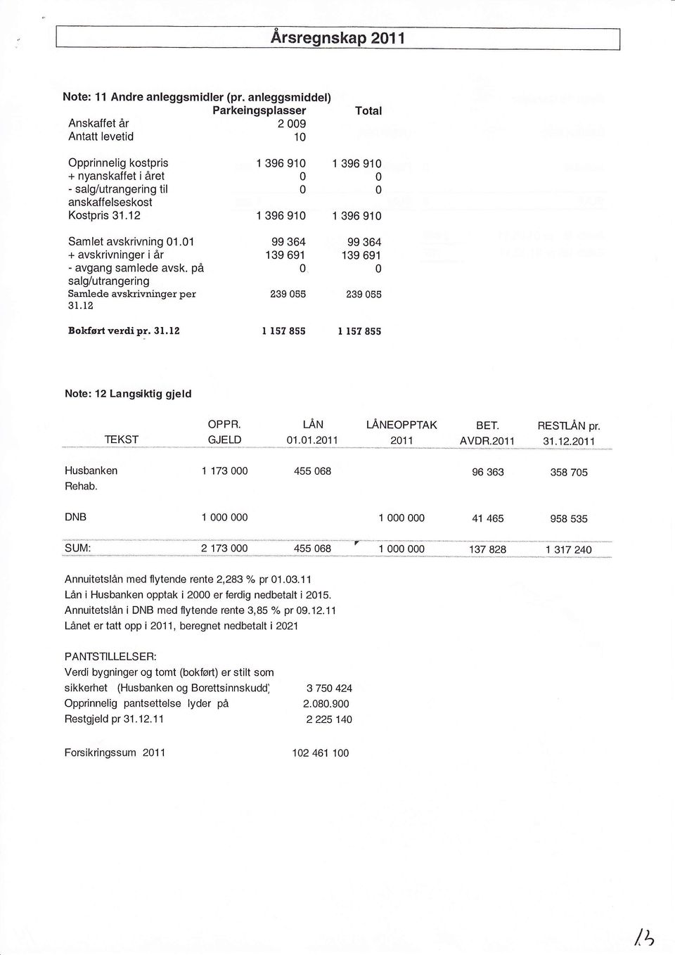 12 1 396 91 1 396 91 Samlet avskrivning 1.1 99 364 99 364 + avskrivninger iår 139 691 139 691 - avgang samlede avsk. på salg/utrangering Samlede avskrivningerper 239 55 239 55 31.12 Bokførtverdipr.3l.