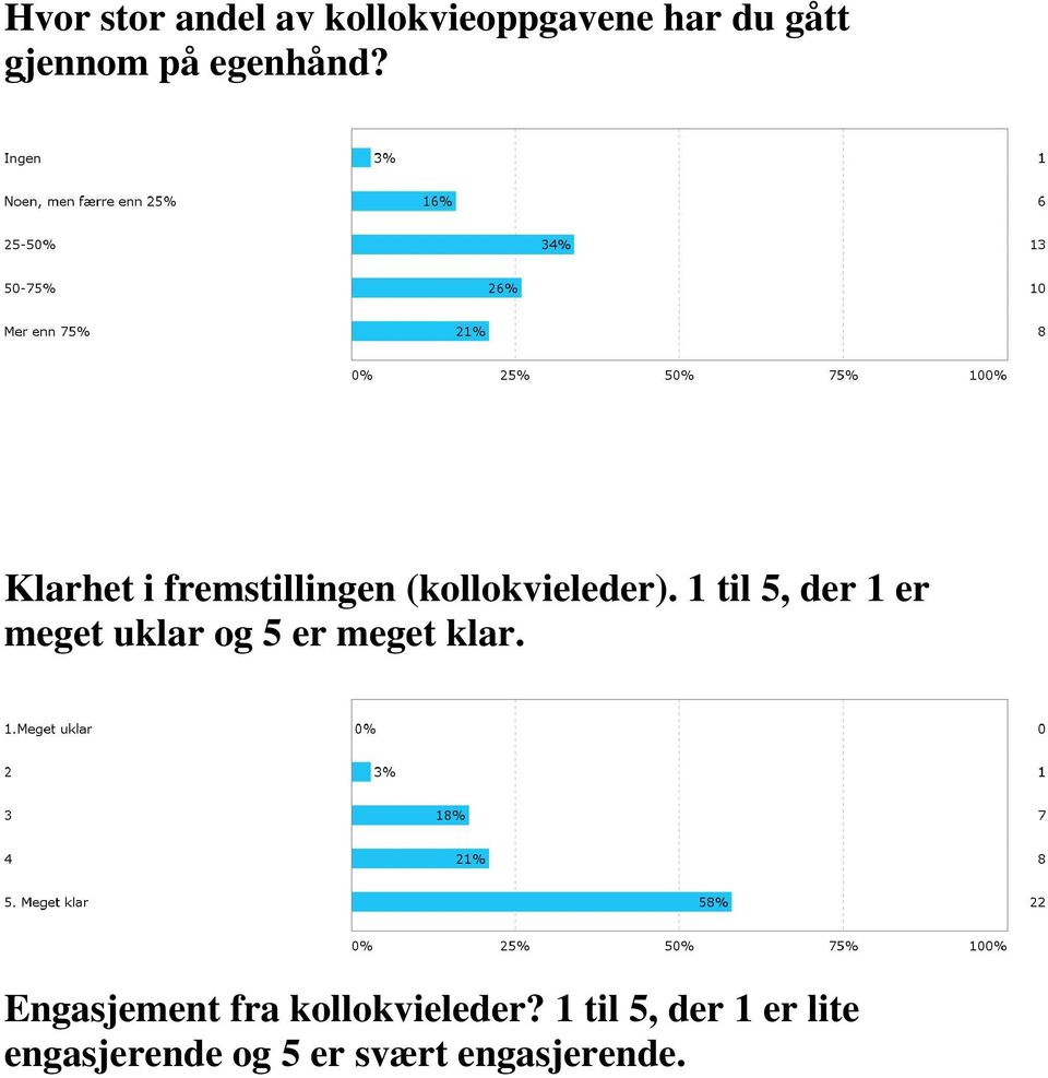 1 til 5, der 1 er meget uklar og 5 er meget klar.