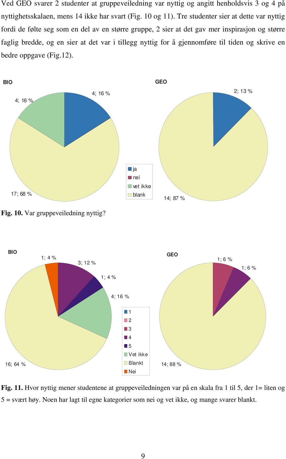 for å gjennomføre til tiden og skrive en bedre oppgave (Fig.12). BIO ; 16 % ; 16 % 2; 13 % 17; 68 % Fig. 10. Var gruppeveiledning nyttig?